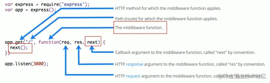 Express中间件的格式.png