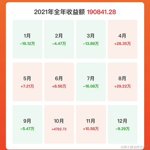 FYFY于2023-02-22 15:23发布的图片