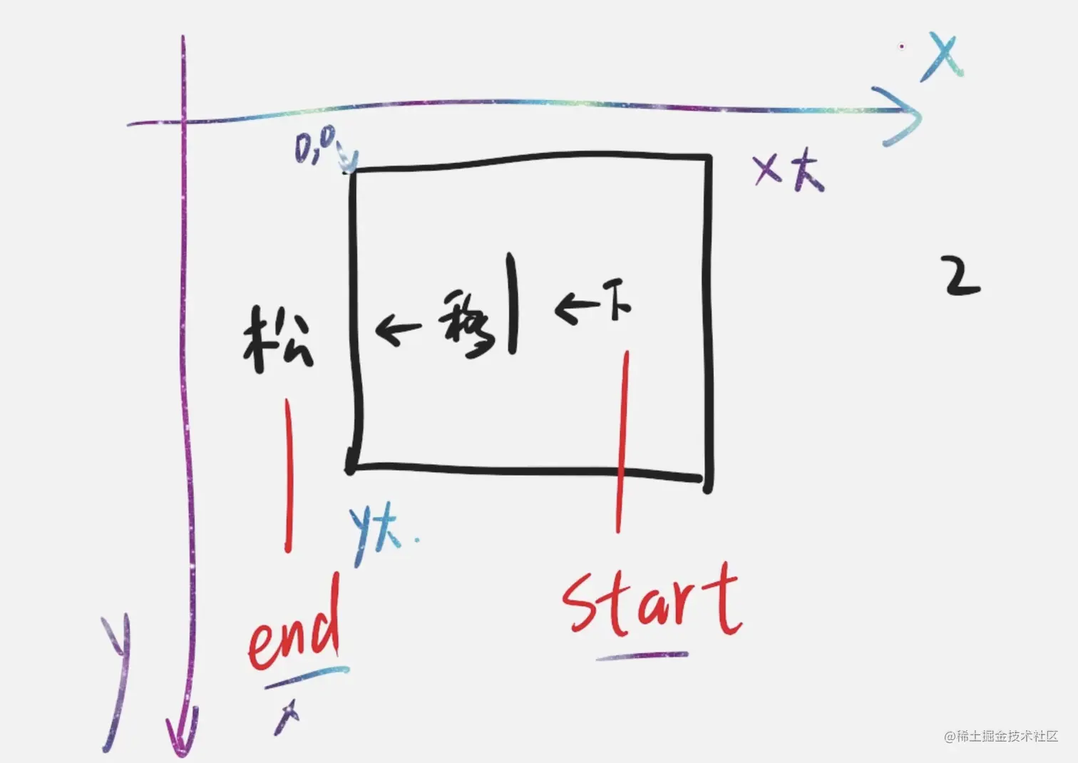 截屏2022-10-11 15.32.34.png