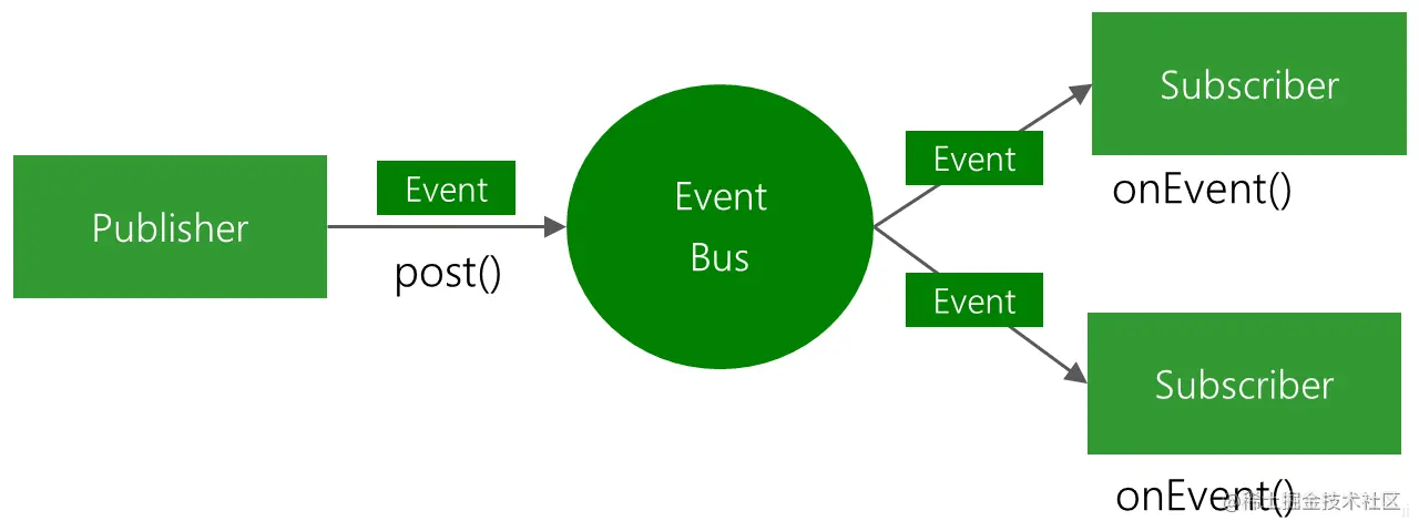 eventbus.png
