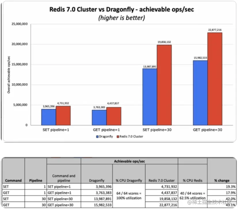 Redis VS Dragonfly.png