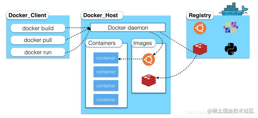 Docker 学习总结