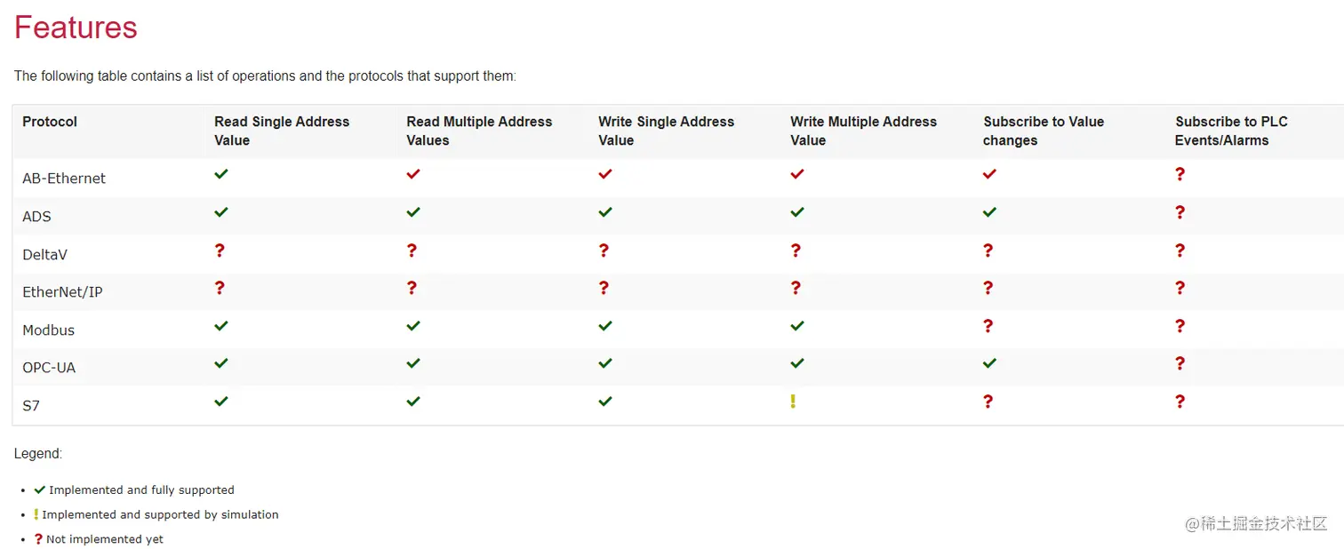 Plc4x https plc4x apache github https gi 