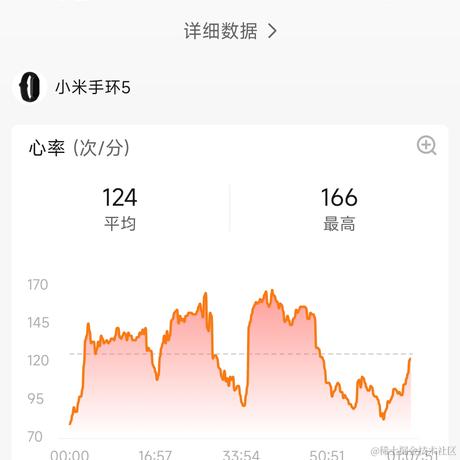 穿裤衩的鲸鱼于2023-08-24 10:12发布的图片