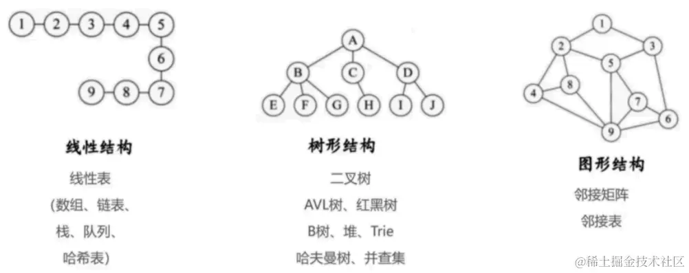 数据结构.png