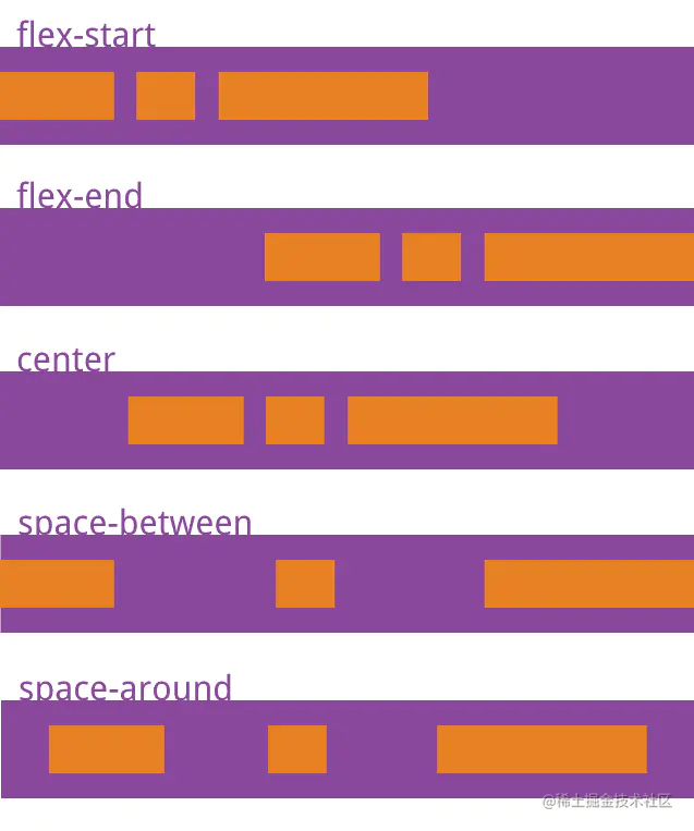 CSS系列 — flex布局-一一网