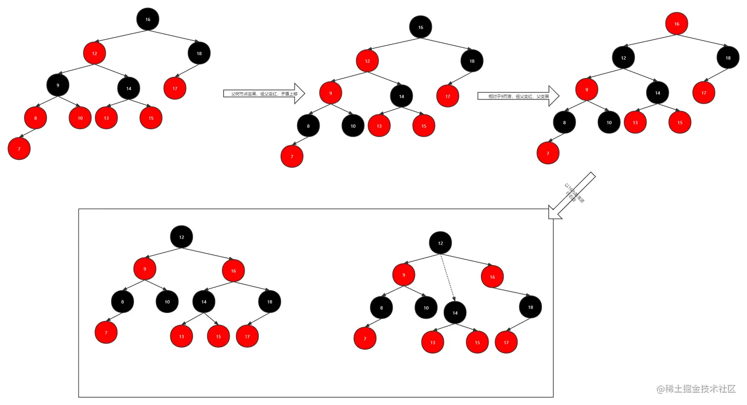红黑树流程11.png