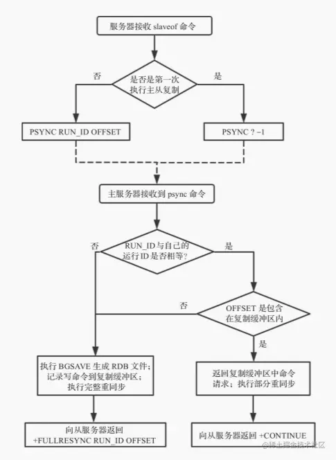 主从同步流程.PNG