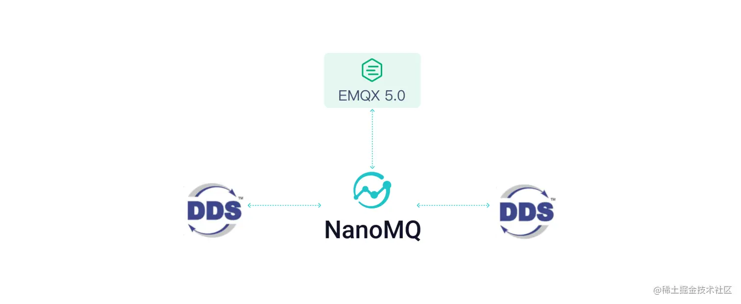 DDS 协议代理 图4.png