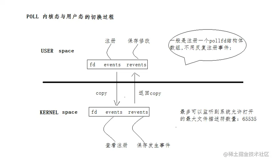 poll工作流程.jpg