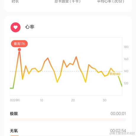 提桶跑路的大白熊于2022-12-15 22:57发布的图片