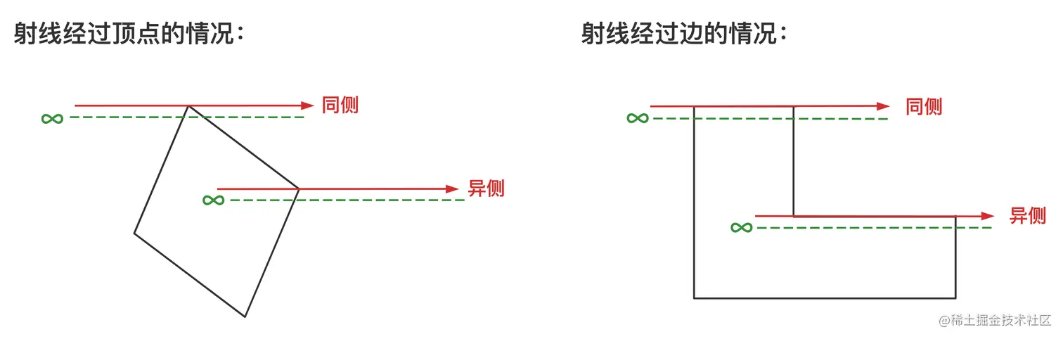 射线检测.png