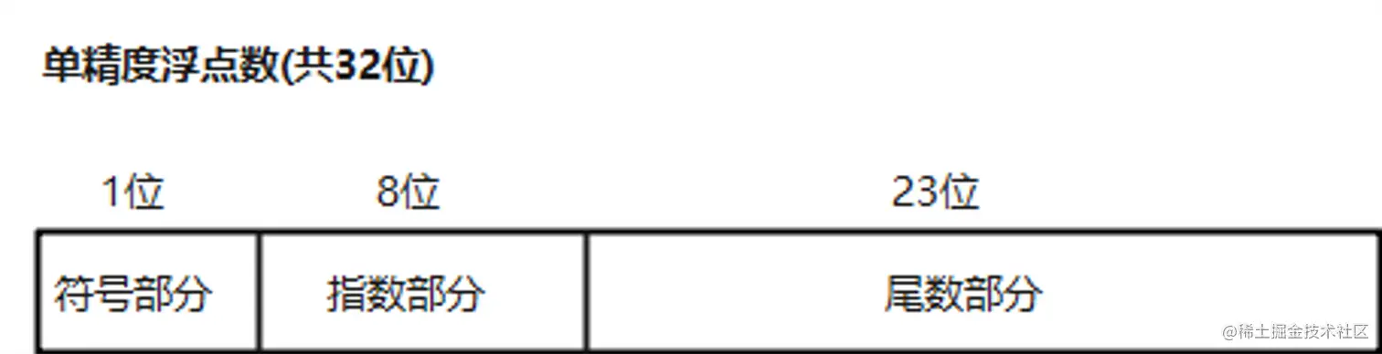 单精度浮点数.png