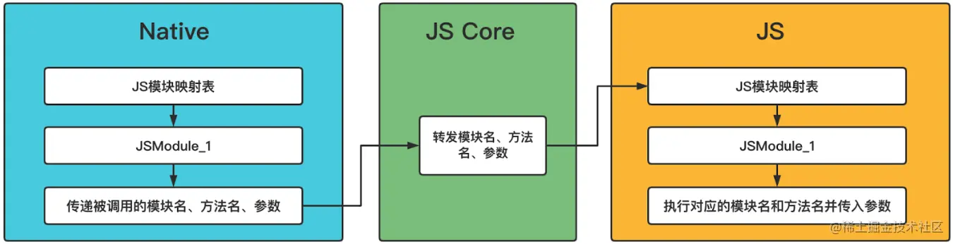 截屏2022-08-08 22.14.26.png