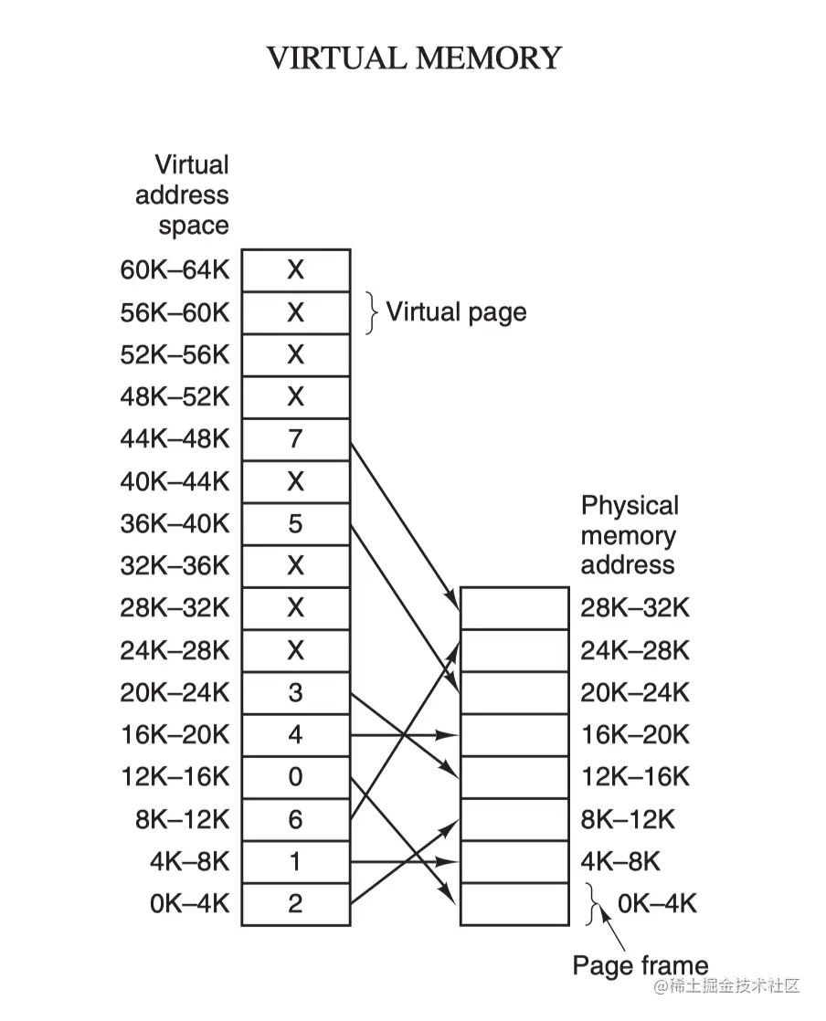 virtual-memory-pages.png