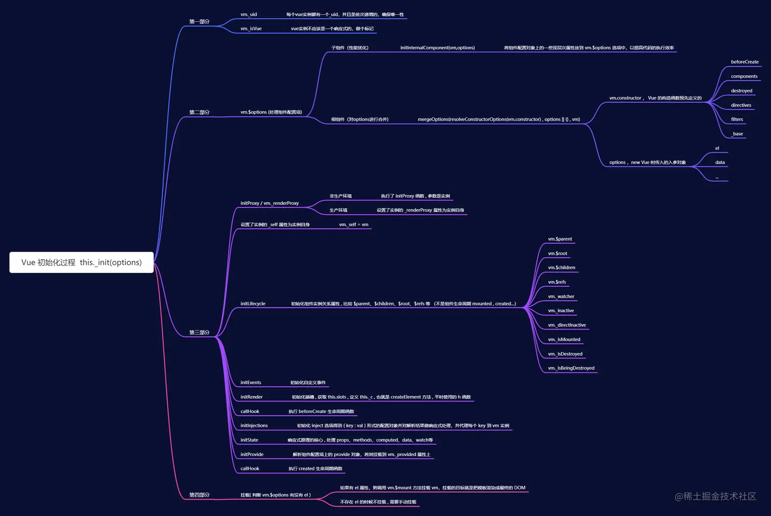 Vue.prototype._init (1).png
