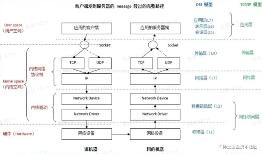 截屏2022-05-20 10.56.37.png