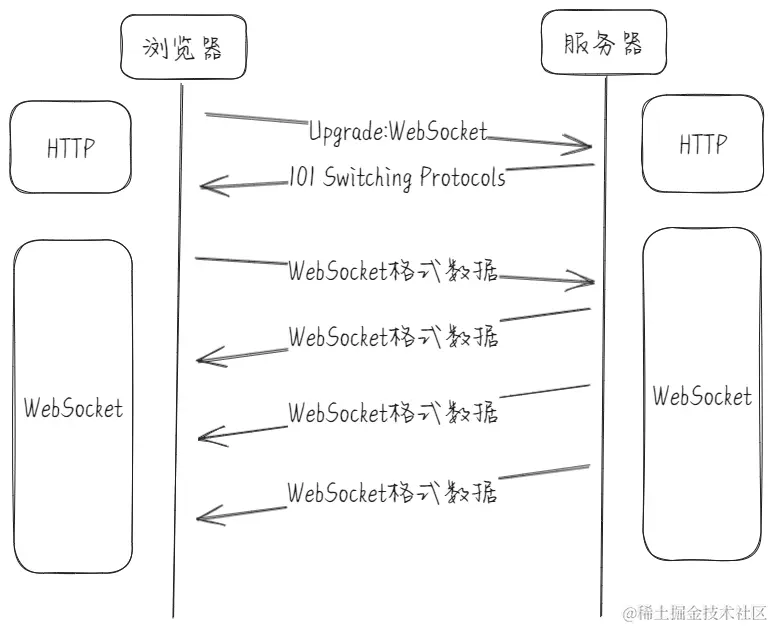http-websocket-sse-2.png