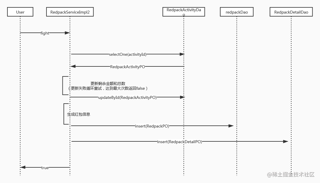 如何设计一个抢红包系统「终于解决」_https://bianchenghao6.com/blog_Python_第2张