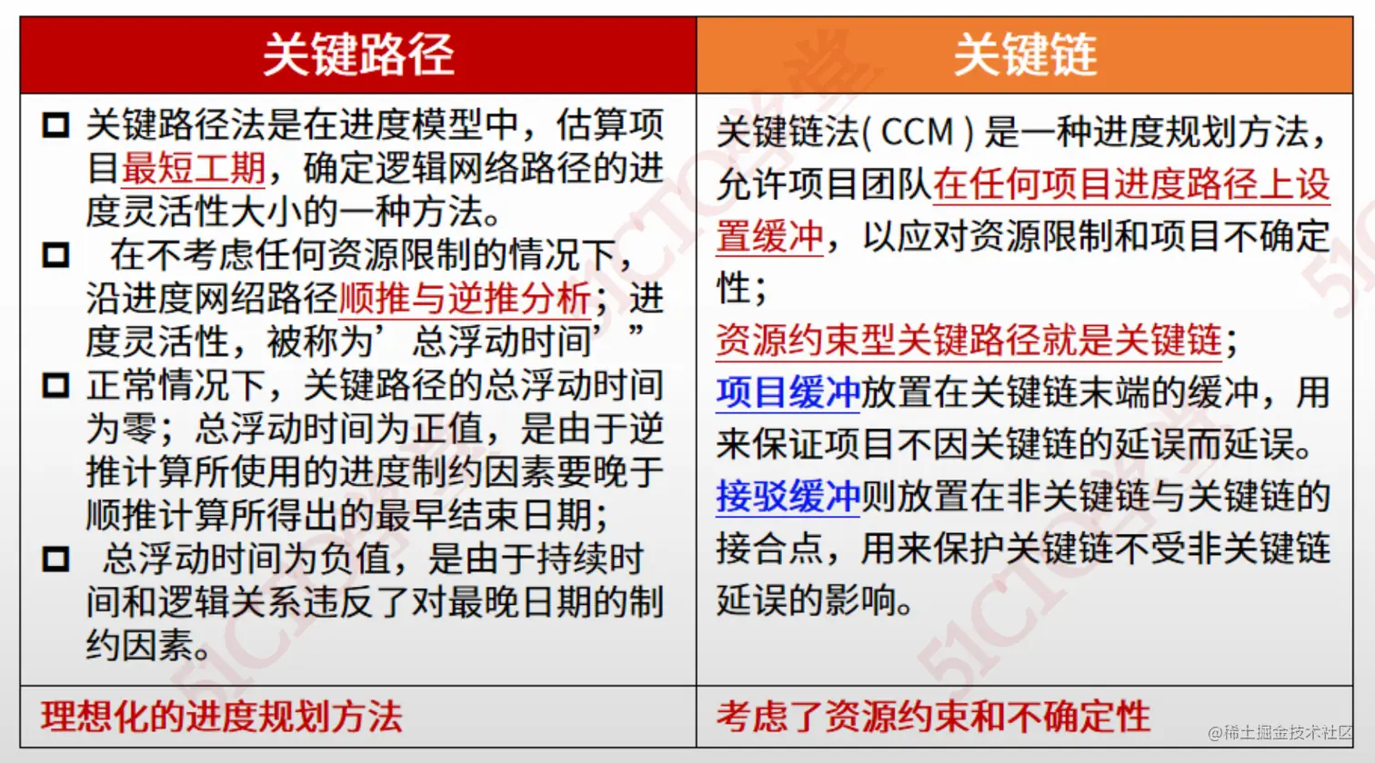 截屏2023-07-06 17.21.44.png