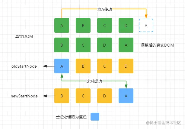 vue2diff6.png