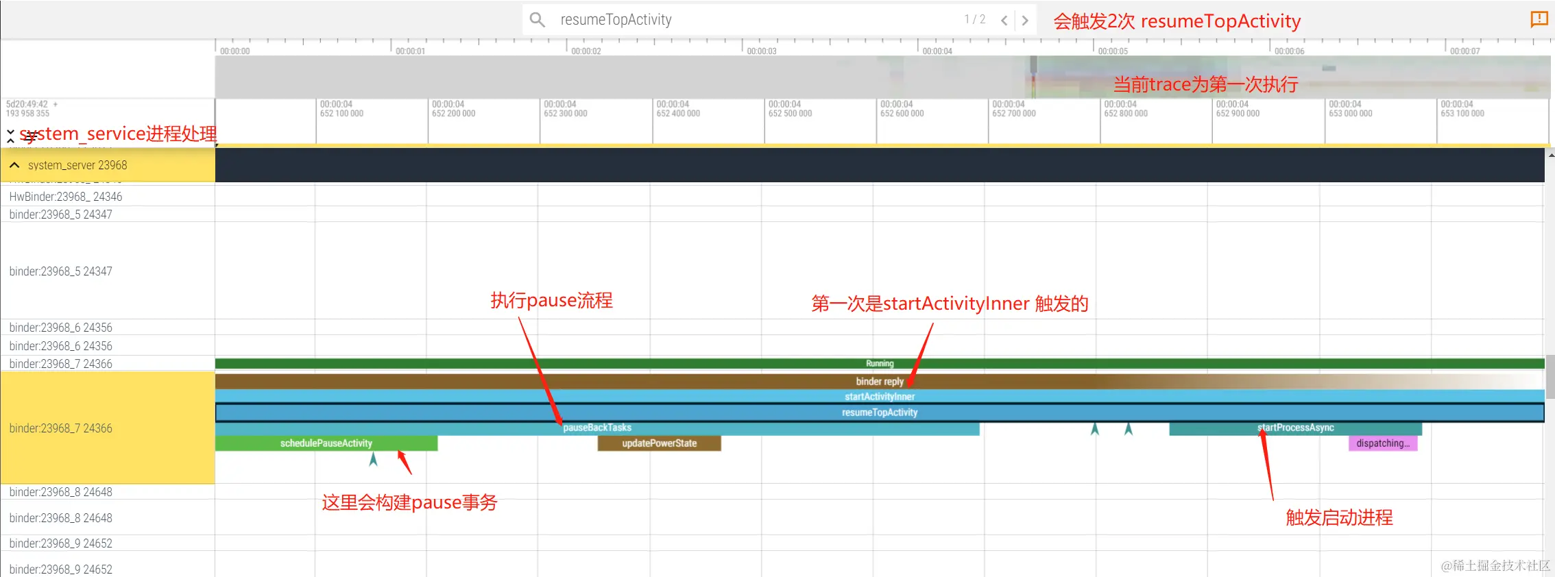Trace-第一次resumeTopActivity.png