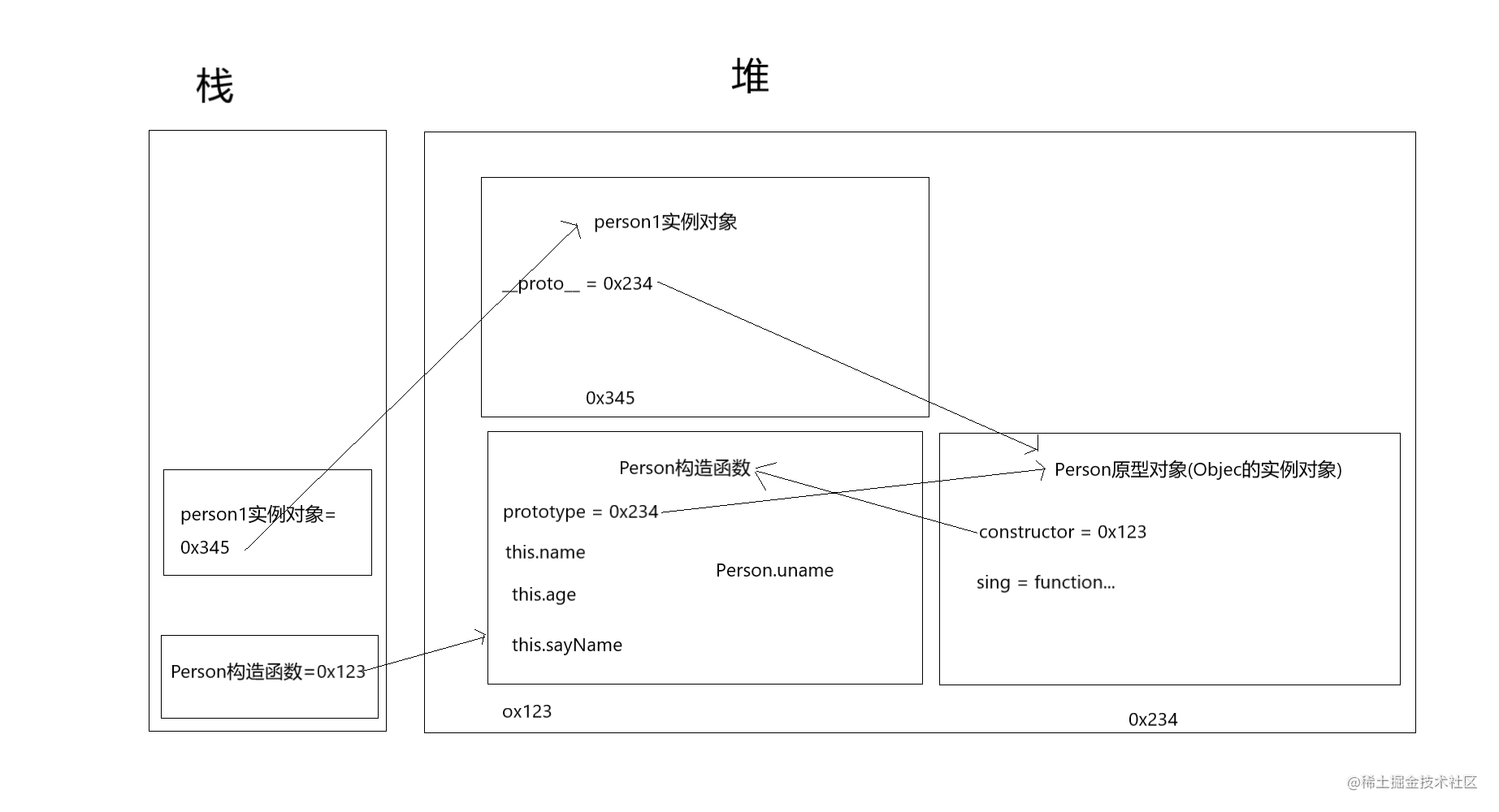 构造函数.png