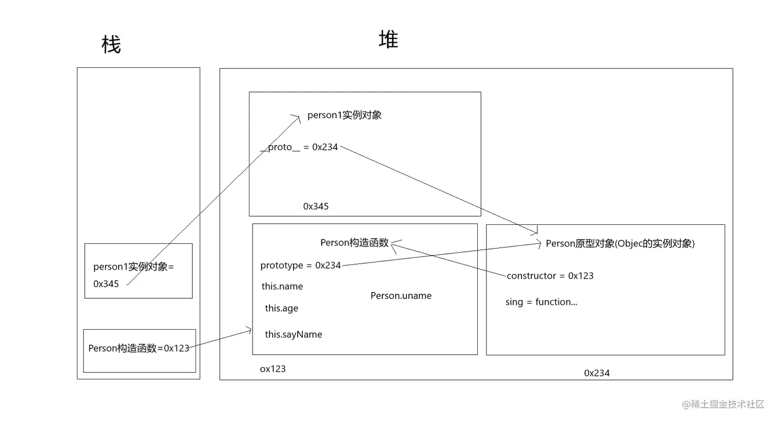 构造函数.png