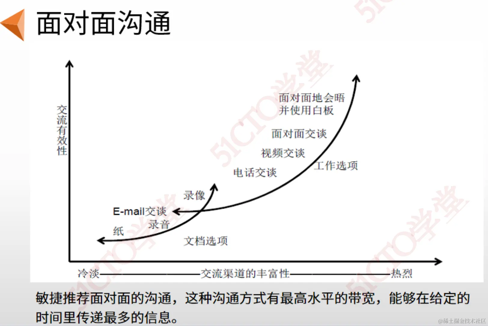 截屏2023-09-07 15.41.48.png