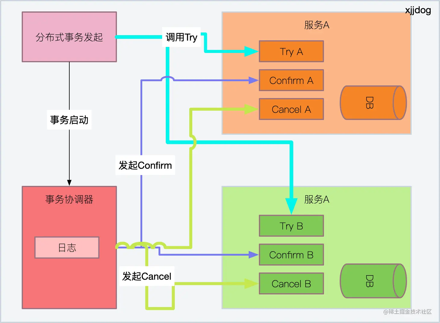 image-20210914162640227.png