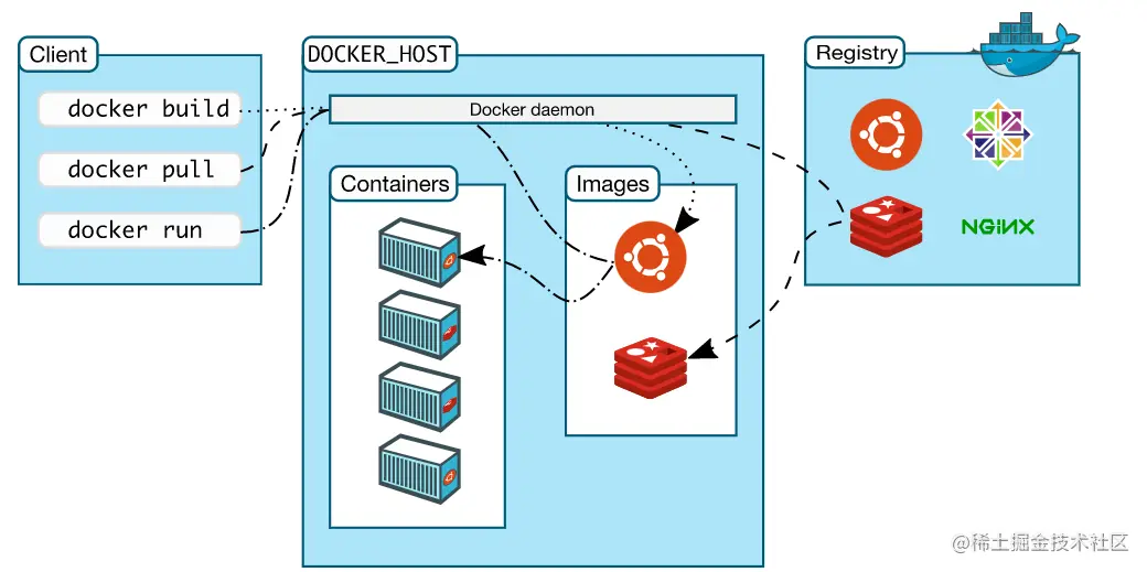 image-20211109145330004.png