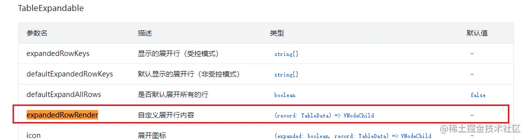 Arco Design 表格展开行的内容 —— Arco Design在vue3中的应用在vue3中用UI框架 Arco - 掘金