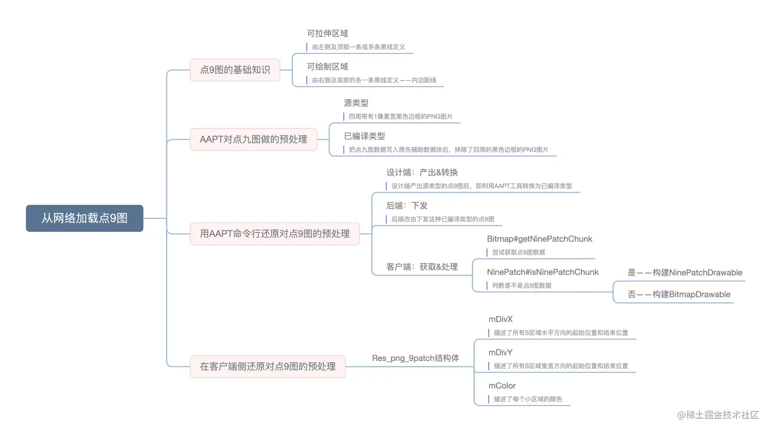 从网络加载点9图.png