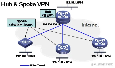 Hub&spoke.png