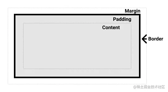 box-model.png