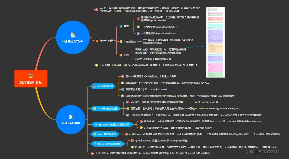 1.1组合式API介绍.png