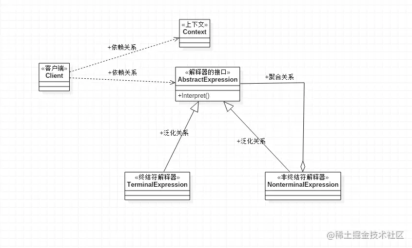 解释器模式