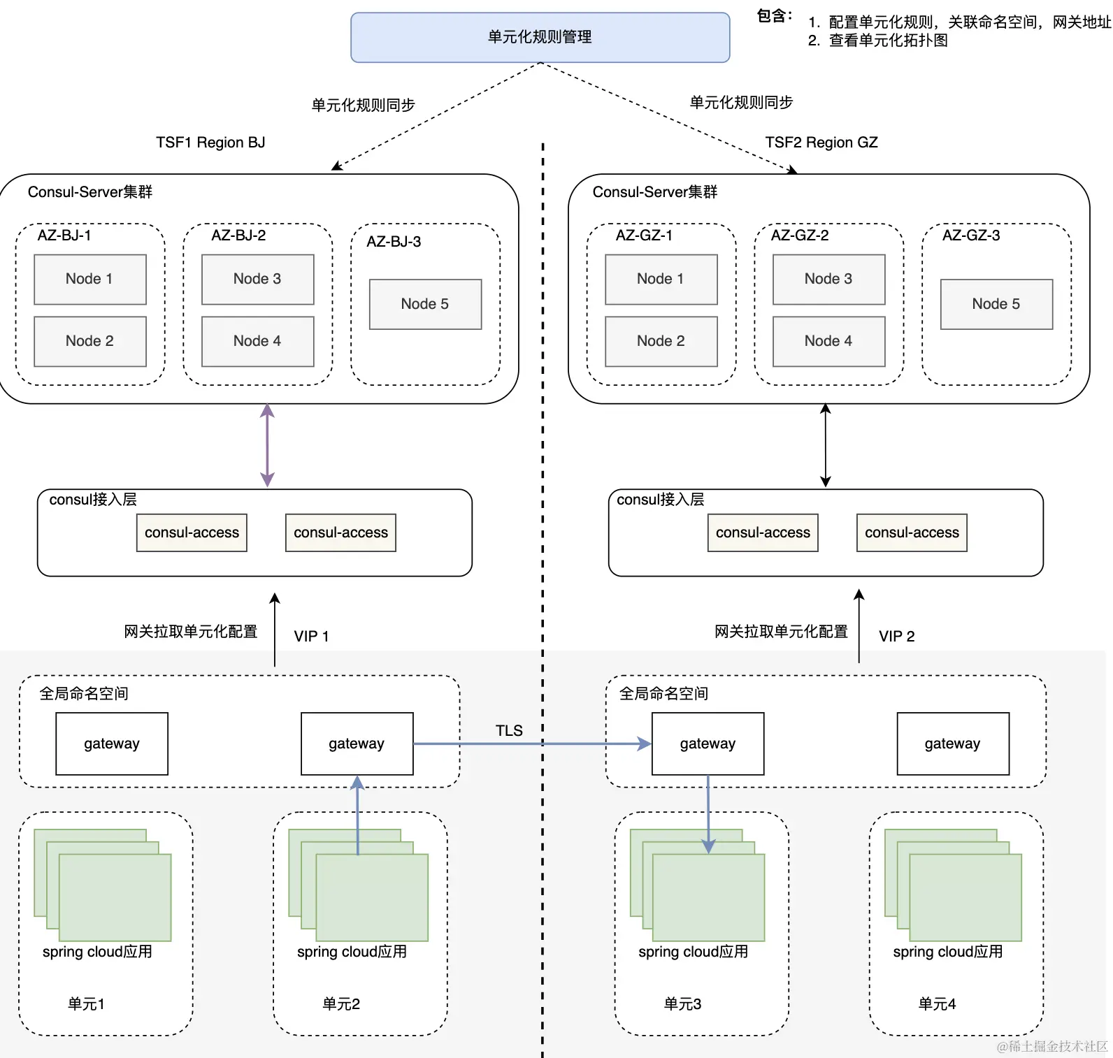 image_tsf_multiactive.png