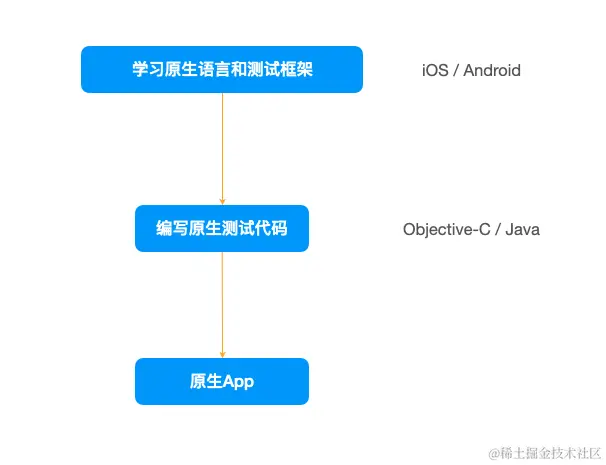 原生平台测试.png