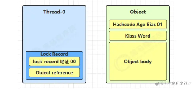JUC-轻量级锁原理1-1691575655344.png