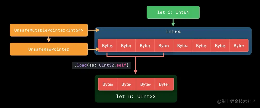 截屏2022-02-05 下午4.18.45.png
