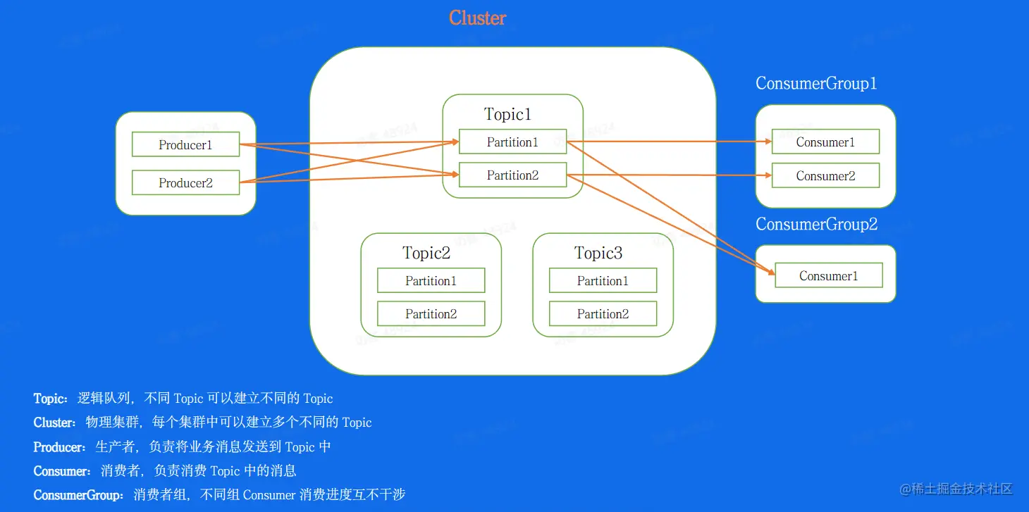屏幕截图 2023-08-22 213336.png