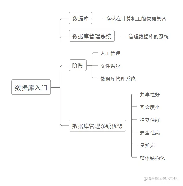 入门总结.png