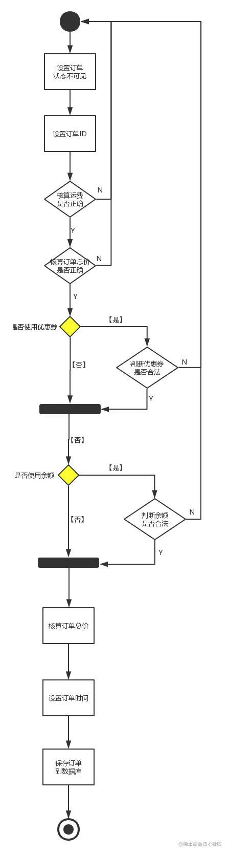 生成预订单.png
