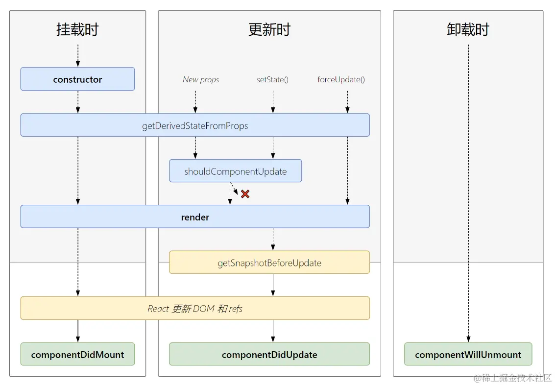 react生命周期(新).png