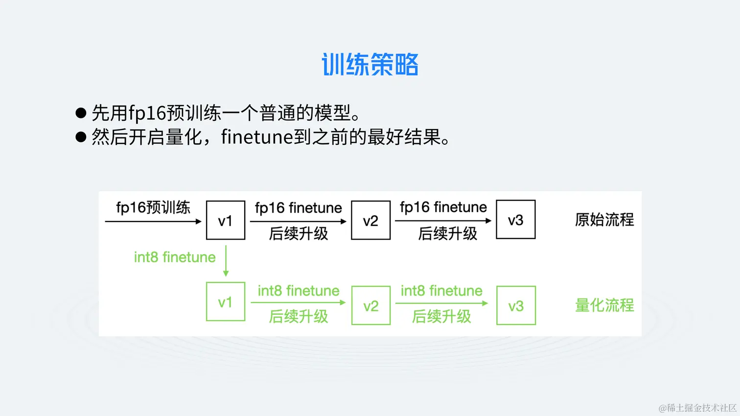 AI开发工具和大模型演进-韦阳-6.27_13.png