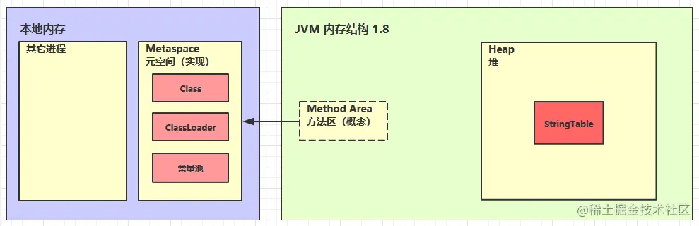 202204082110 JVM 01：基本概念与内存结构 02.png