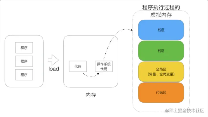 截屏2022-10-31 22.03.42.png