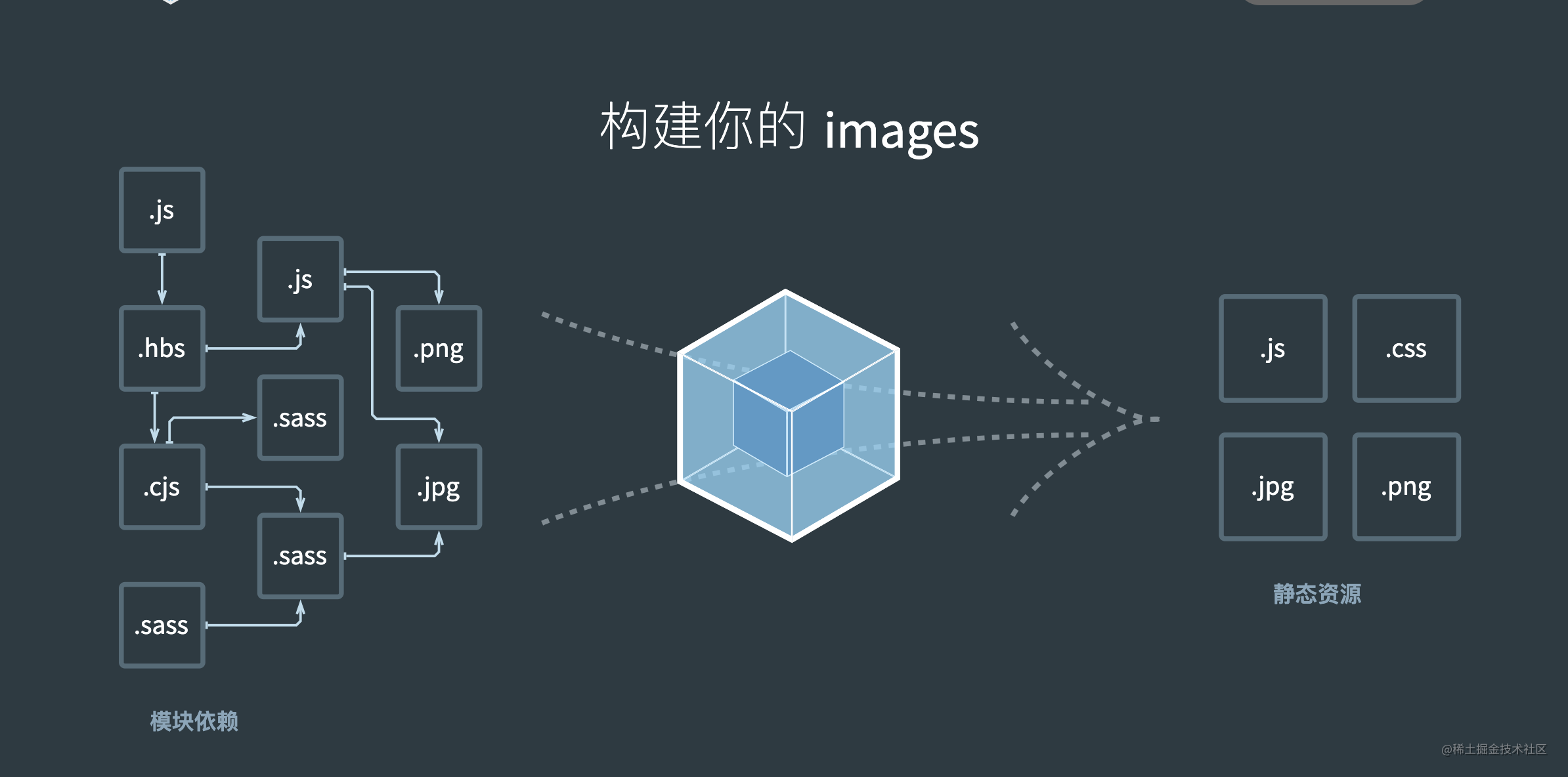 webapck
