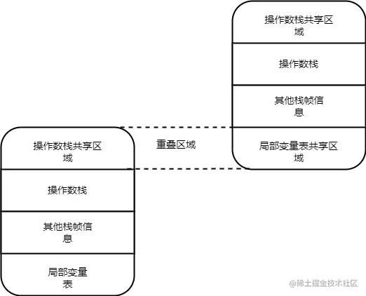 栈帧.png